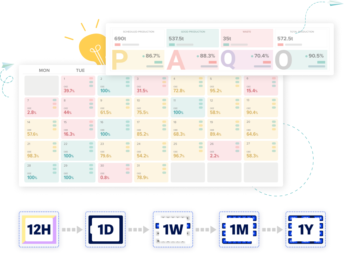 Real-time Monthly Production Pacing Board in IfElseCloud Digital Manufacturing Solution